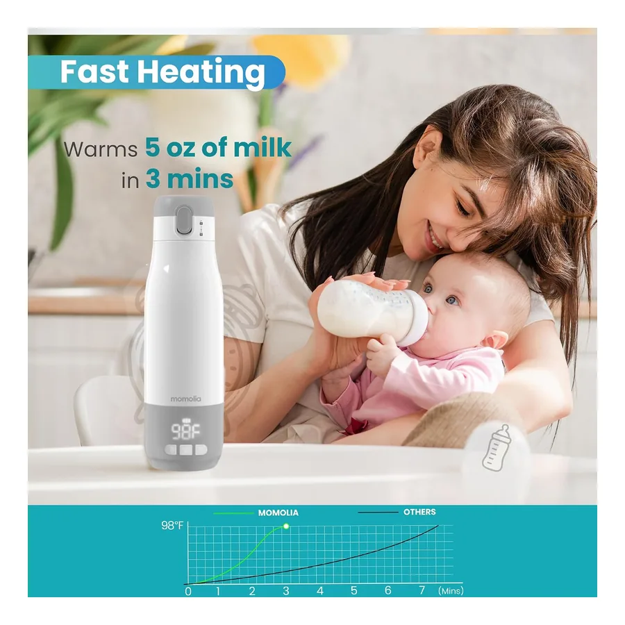 Aquecedor de Mamadeira Momolia Milk Warmer, imagem 4