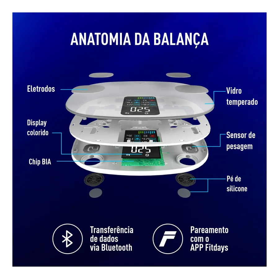 Balança de Bioimpedância RelaxMedic Cardio App, imagem 3