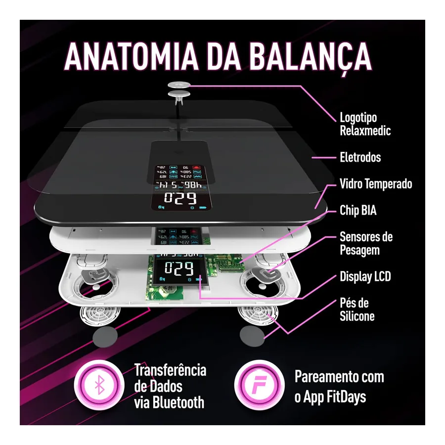 Balança de Bioimpedância RelaxMedic Intelligence App, imagem 3