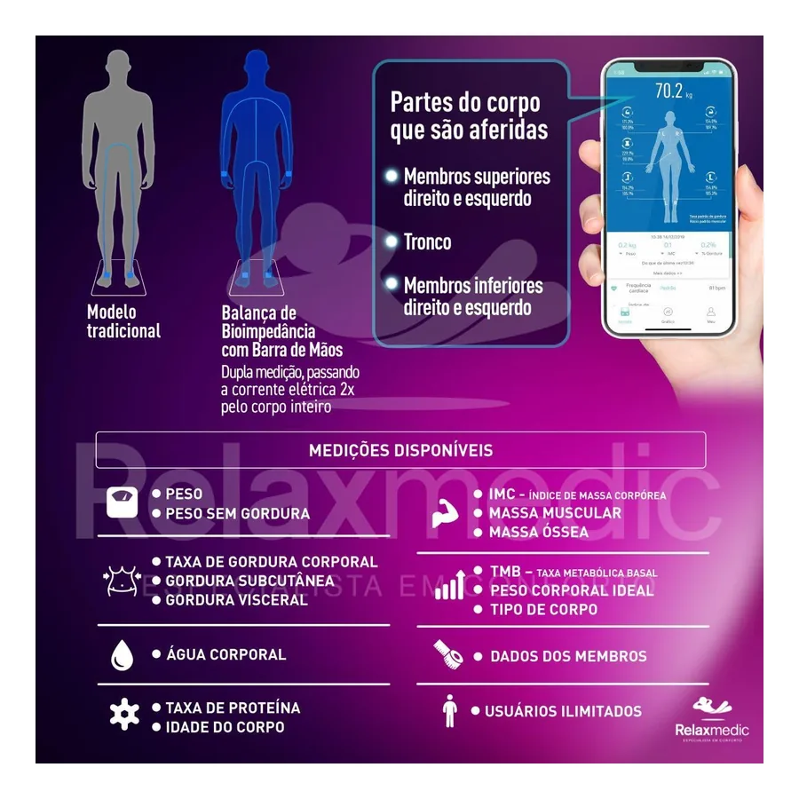 Balança Digital Relaxmedic RM-BD0015A, imagem 4