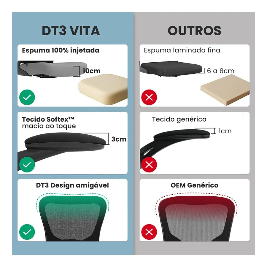 Cadeira Ergonômica DT3 Vita, imagem 4