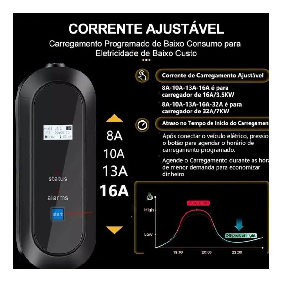 Carregador para Carro Elétrico Charging box, imagem 4