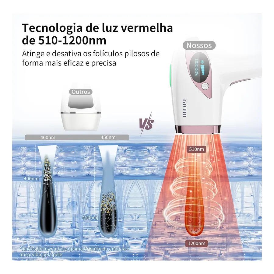 Depilador Laser MLAY T4, imagem 4