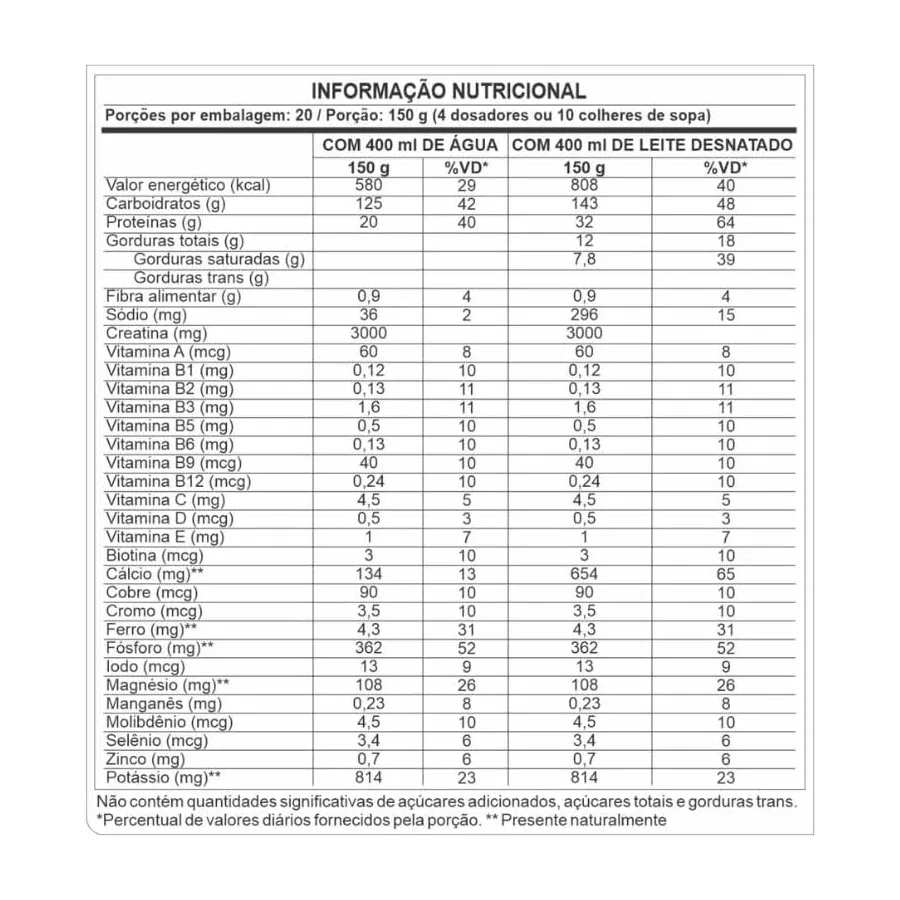 Hipercalórico ProFit Anabolic Mass 28500, imagem 3