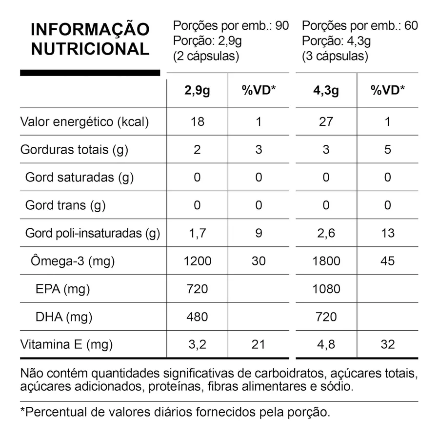 Ômega 3 Essential Nutrition, imagem 4