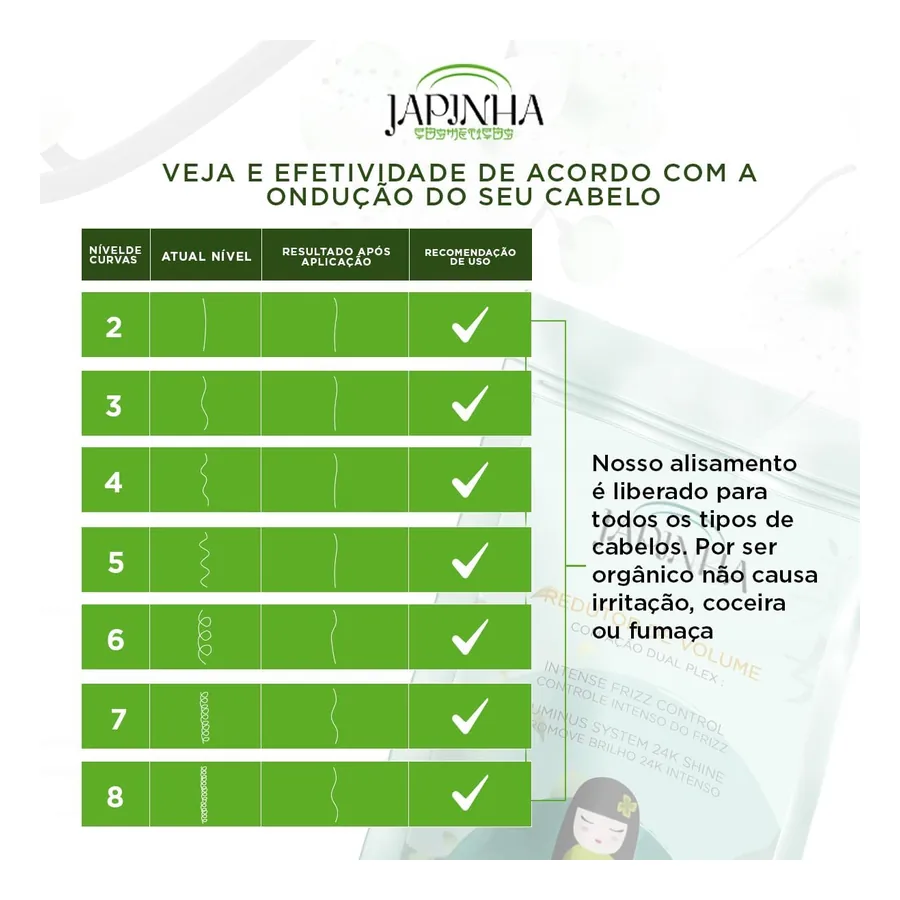 Progressiva sem formol Japinha Cosméticos Orgânica, imagem 4