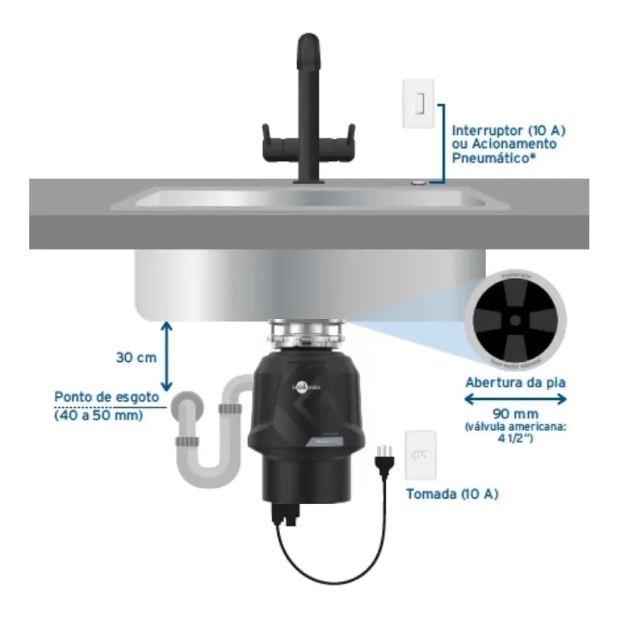 Insinkerator Premium 550 Sr