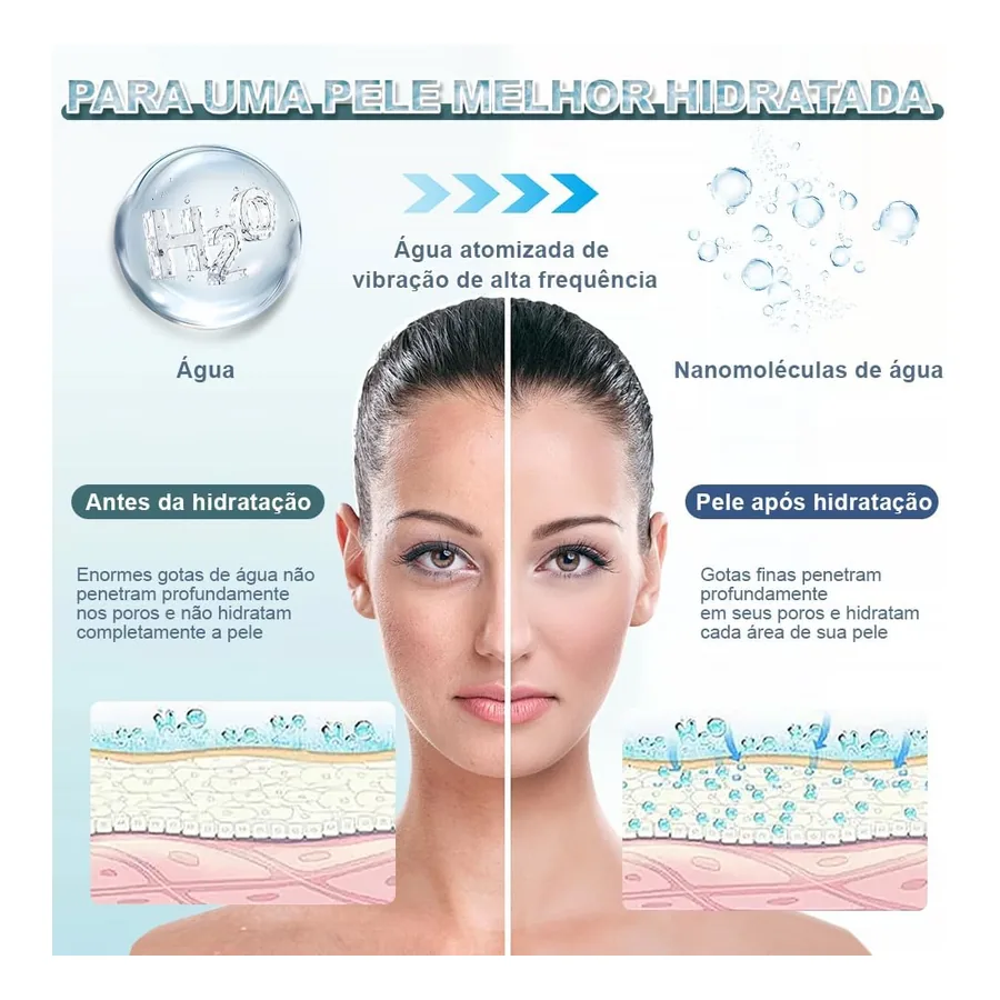 Vaporizador Facial Matefet DPF1031-D, imagem 4