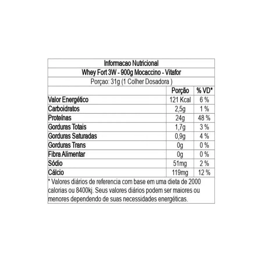 Rótulo Whey Fort 3W